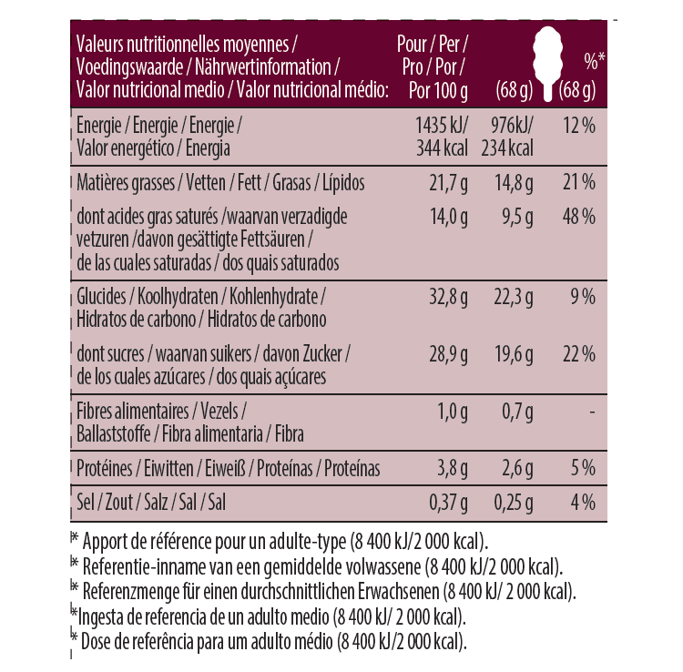 chunky salted caramel Single Stickbar Nutrition